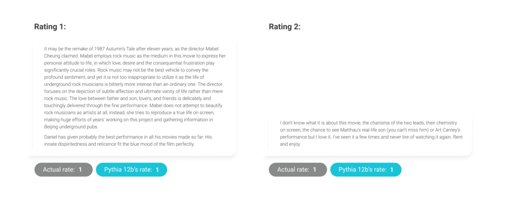 The sentiment analysis with Pythia 12b