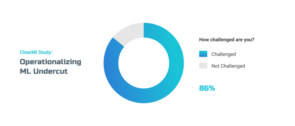 ClearMl Study: Operationalizing ML Undercut