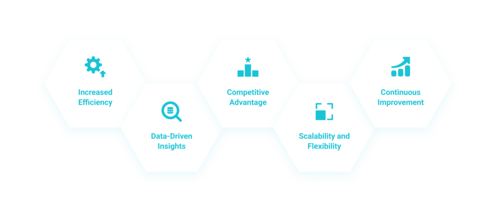 Several reasons why businesses need to monitor emerging AI technologies.