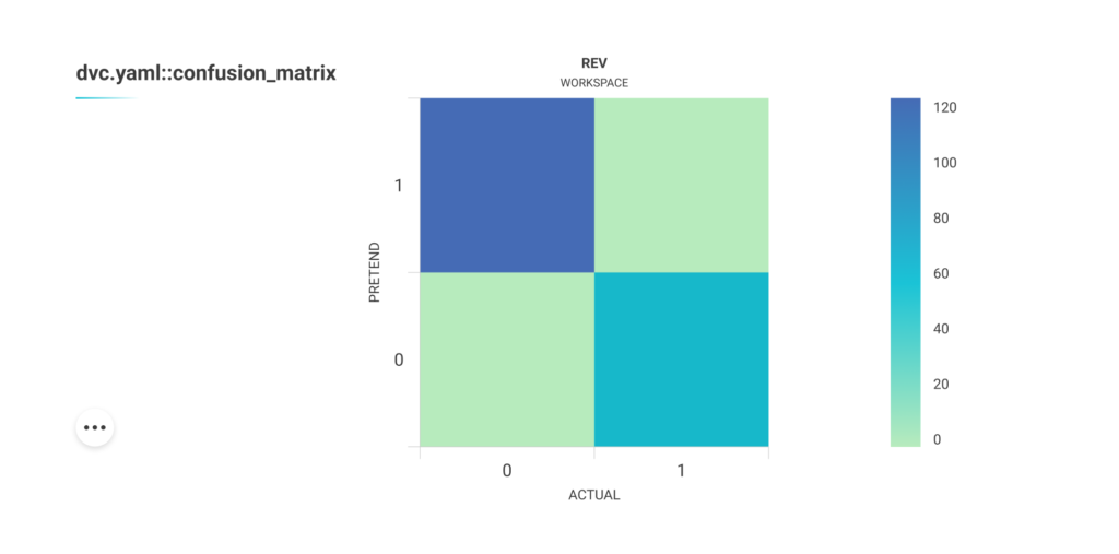 The confusion matrix.
