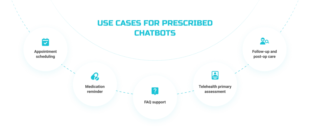 Use cases for prescribed chatbots