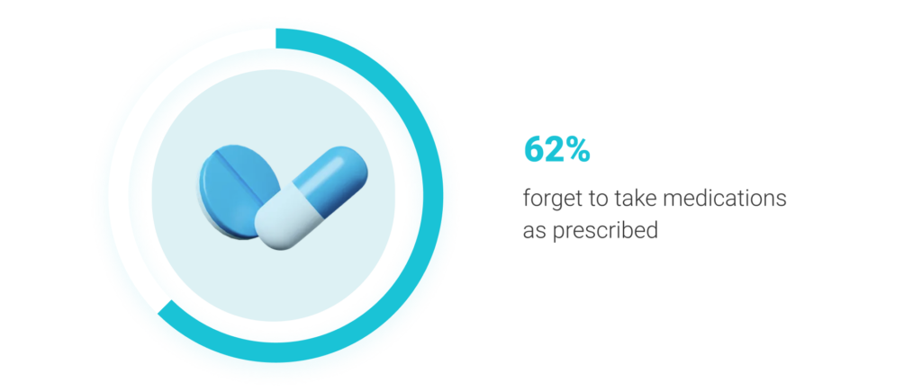Statistics of the National Library of Medicine report.