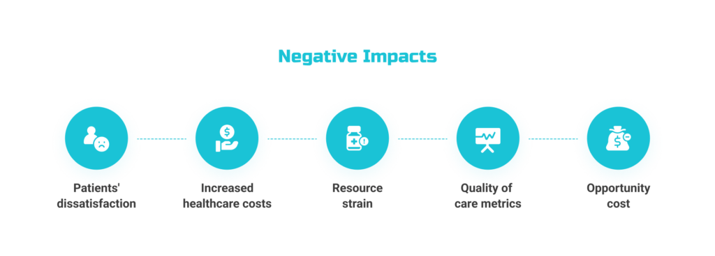Negative impacts 